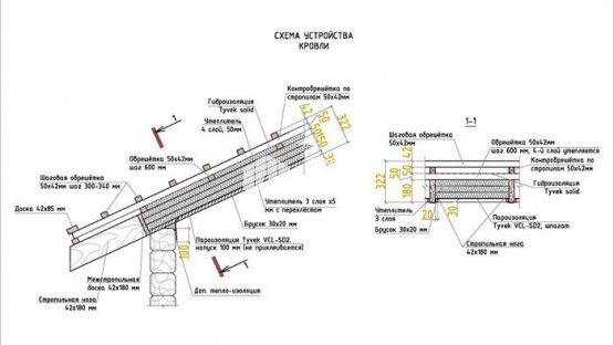 Монтаж кровли. 2